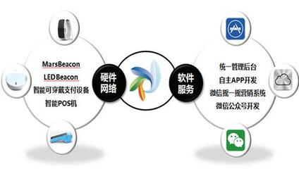智向科技智慧場景系統(tǒng) 大數(shù)據(jù)時代的創(chuàng)新引擎