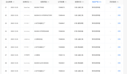 小米進(jìn)軍汽車制造 超級(jí)工廠商標(biāo)申請進(jìn)入實(shí)質(zhì)審查階段，全力推進(jìn)網(wǎng)站與APP技術(shù)服務(wù)