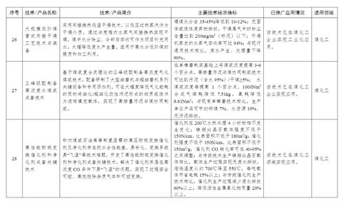工信部印發(fā)首批石化化工行業(yè)鼓勵推廣應(yīng)用技術(shù)與產(chǎn)品目錄，賦能產(chǎn)業(yè)綠色化智能化升級